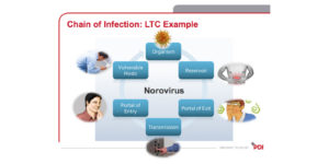 Regulatory-Considerations-LTC_CE-PPT