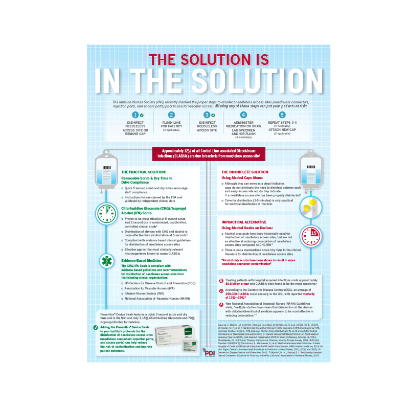 SolutionIntheSolution